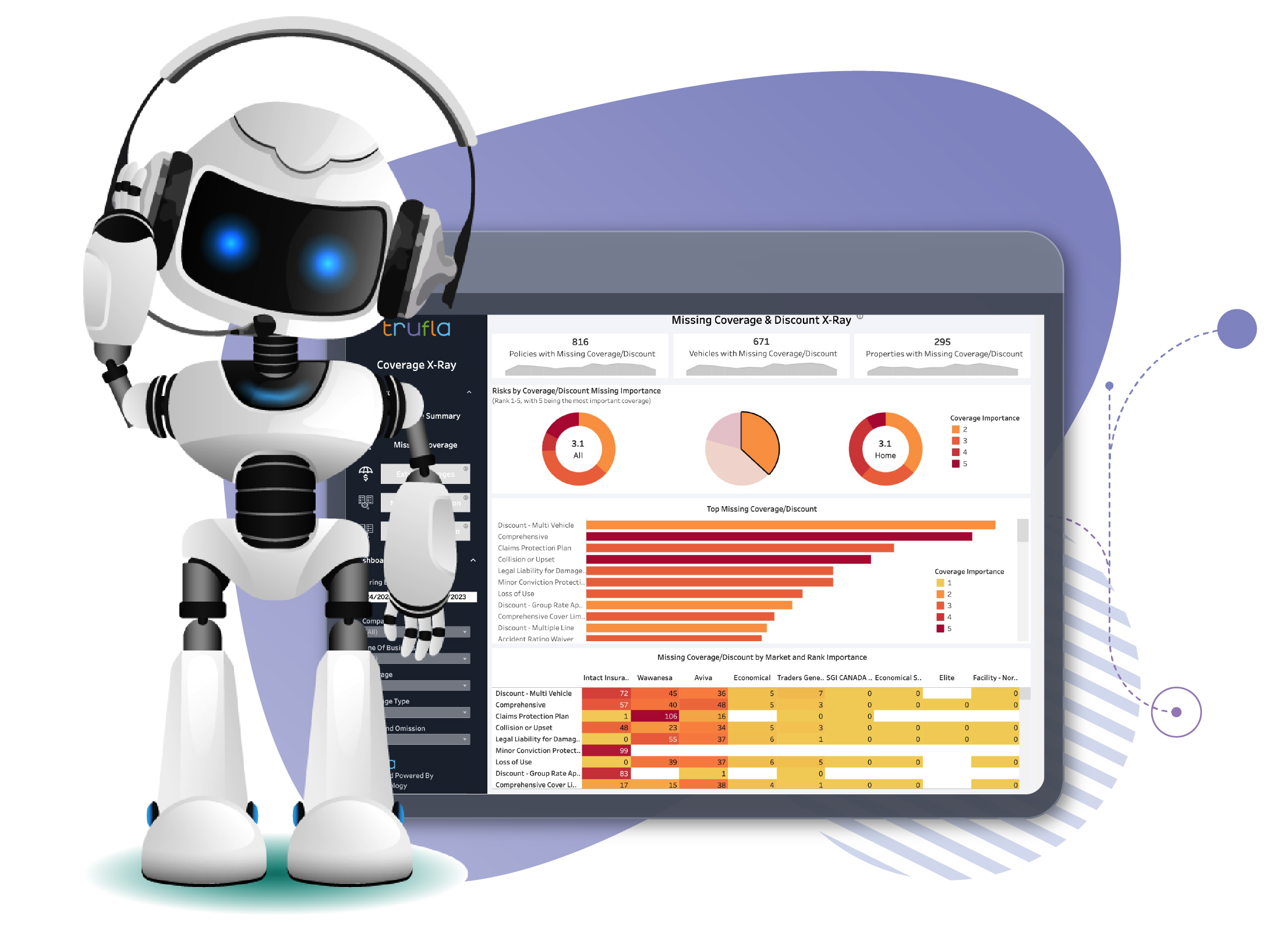 TRUDI | Content AI assistant - Trufla Technology